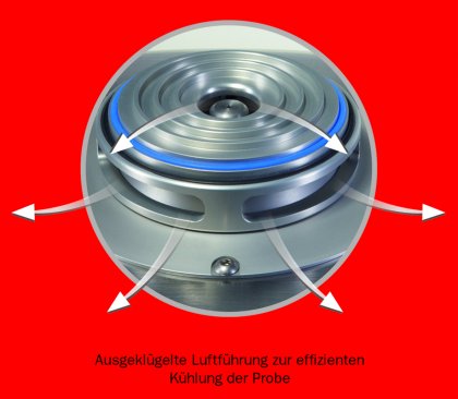 Produkt-News: Rotor-Schnellmühle – die Universalmühle zur schnellen Zerkleinerung